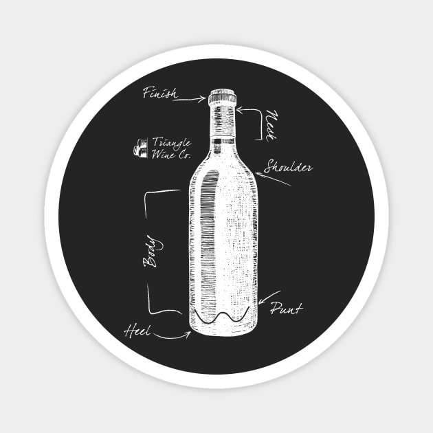 Wine Bottle Anatomy Magnet by trianglewineco